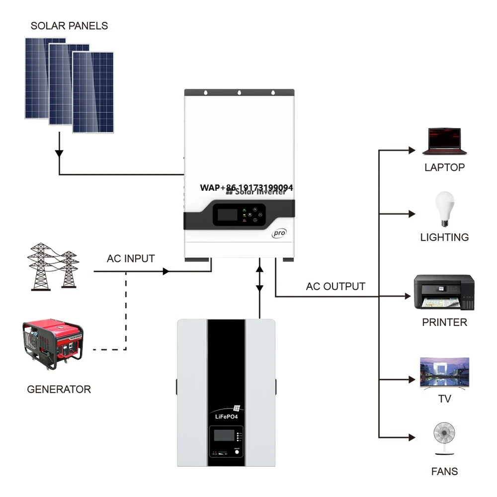 Hochfrequenz-Hybrid-Wechselric – Off Grid Solar Kit Bewertung und Preis