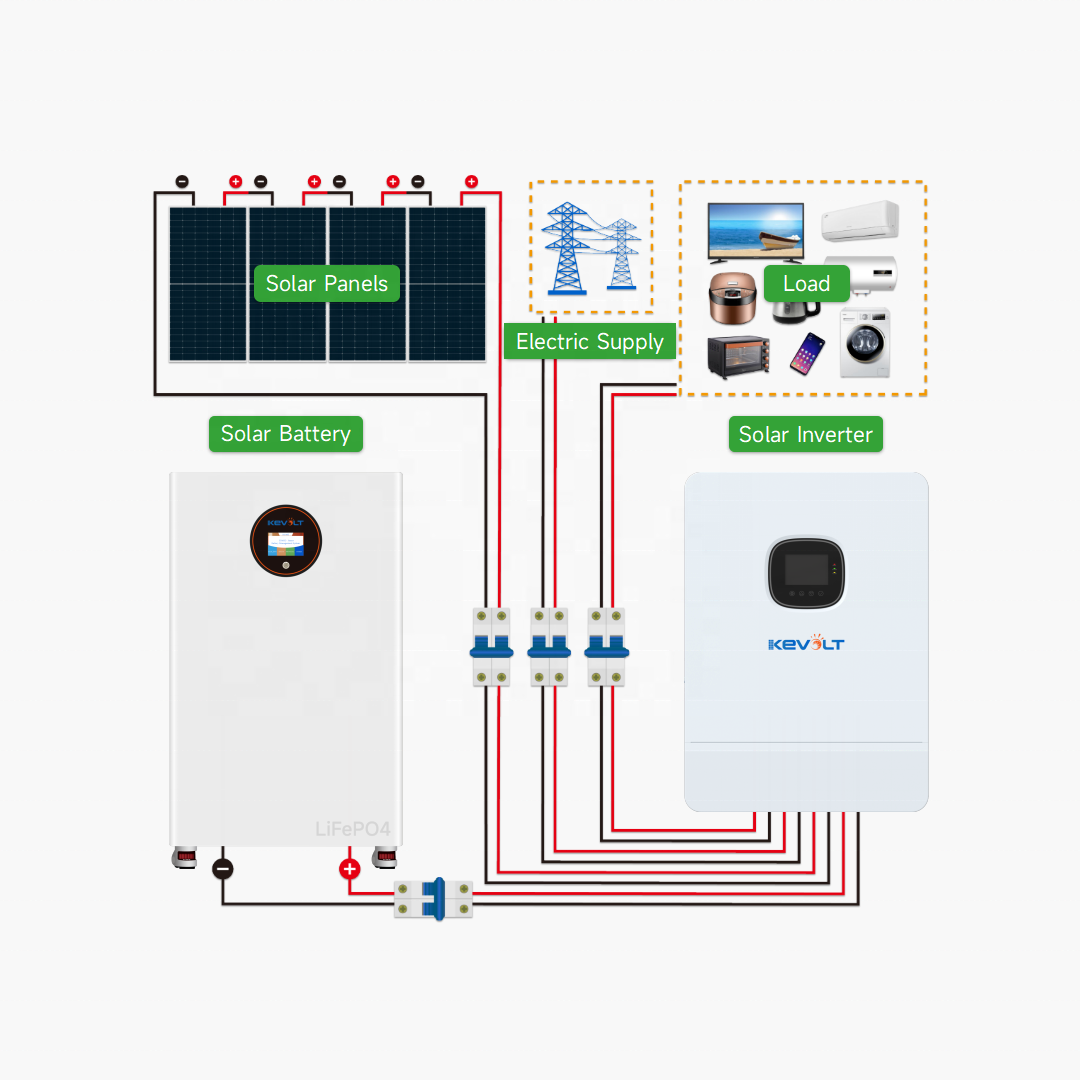 Neues Photovoltaik-15kW-30kW-O – Off Grid Solar Kit Bewertung und Preis