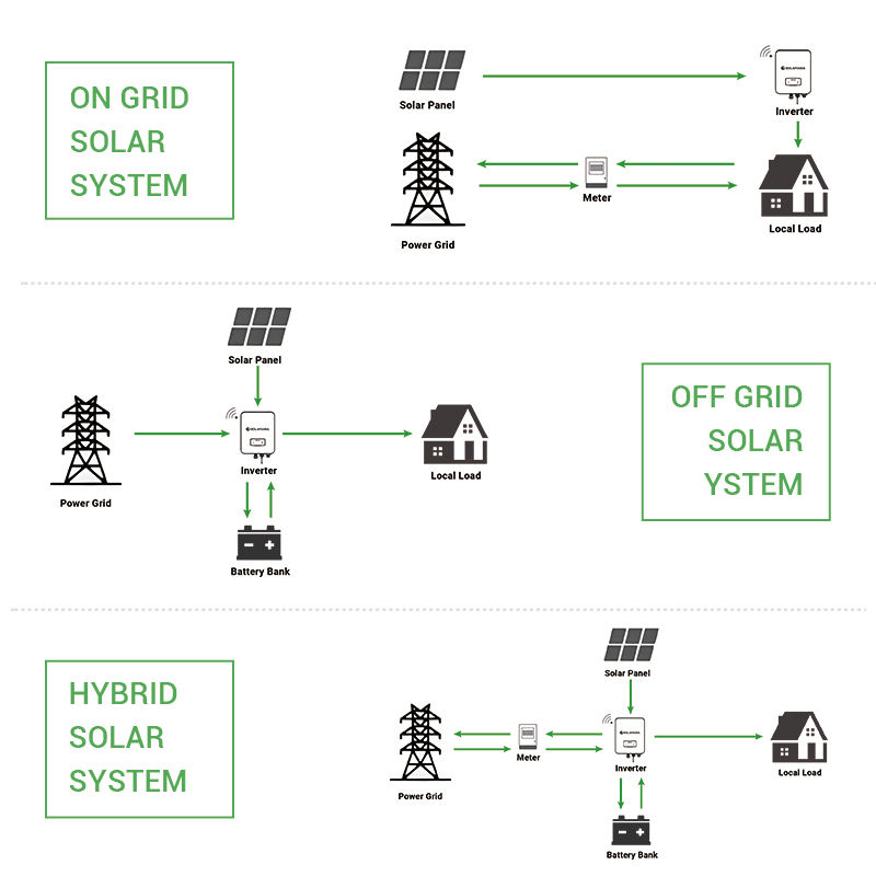 Komplettes 8kW Off-Grid Solar- – Off Grid Solar Kit Bewertung und Preis